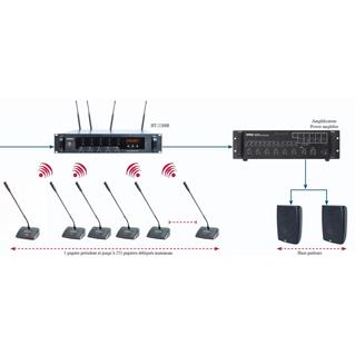 Controleur de Pupitre HT-2288R