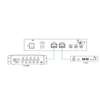 Pupitre Micro 4 Zones PA 04  RONDSON