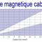 AKM1 - Amplificateur à induction Kit